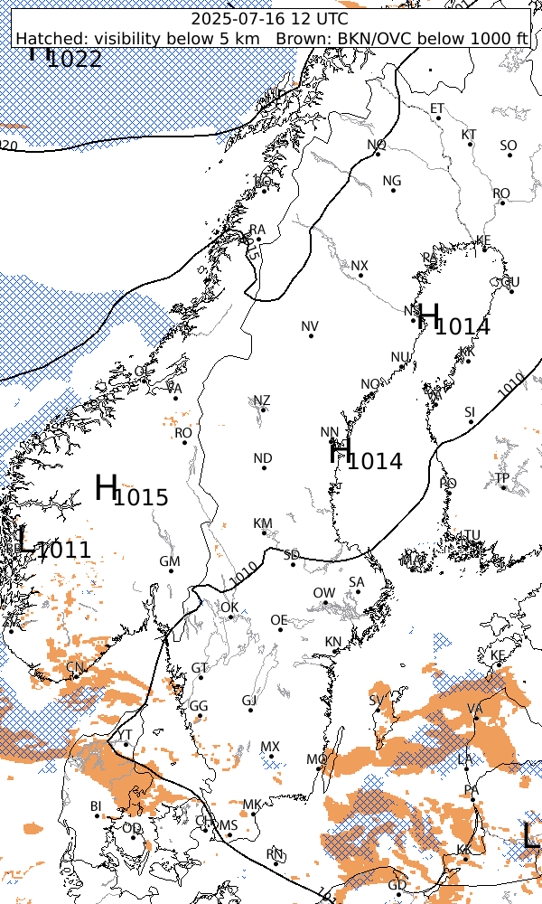 Låghöjdsväder